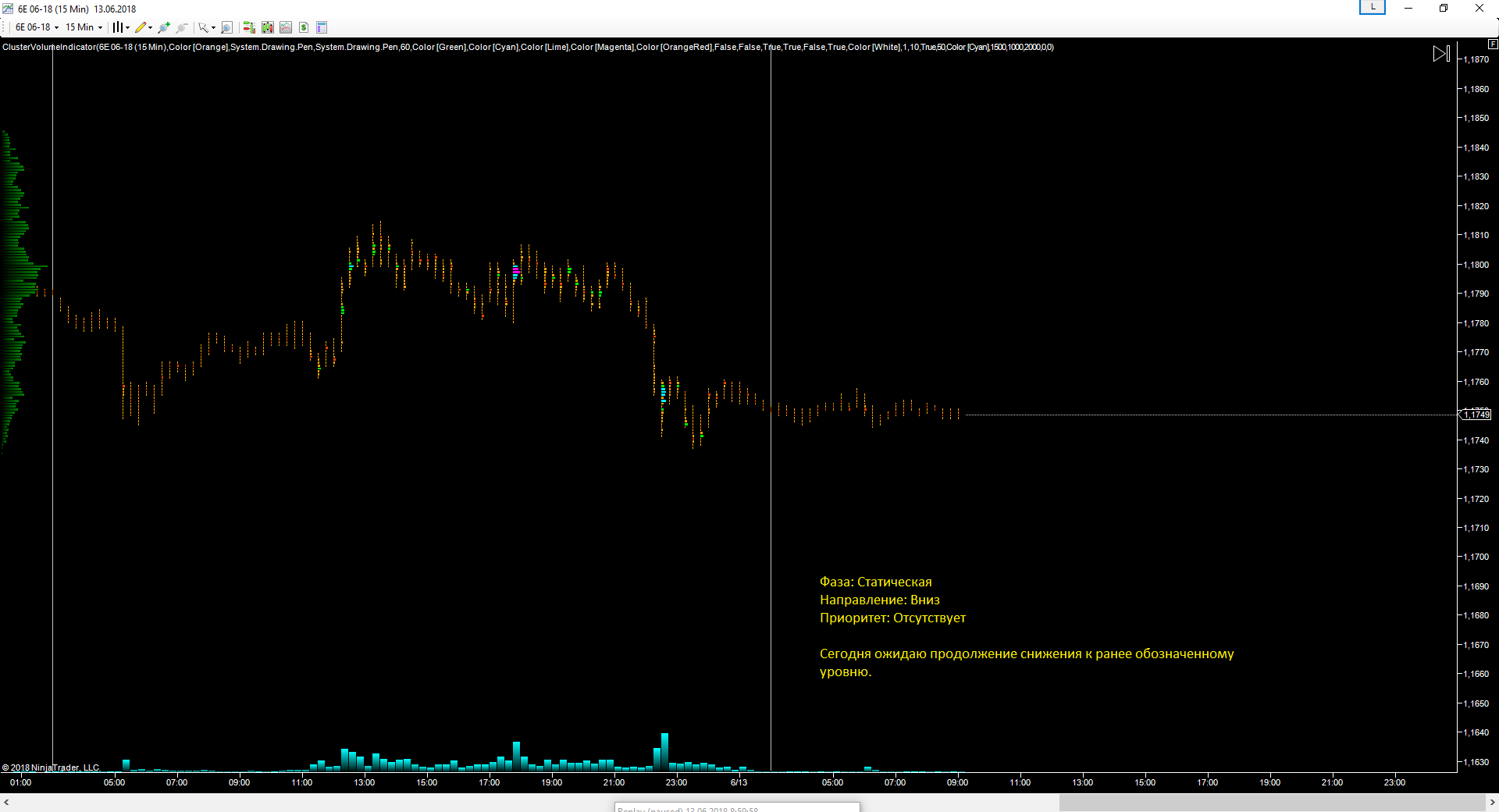EURUSD_13.06.2018_прогноз.png
