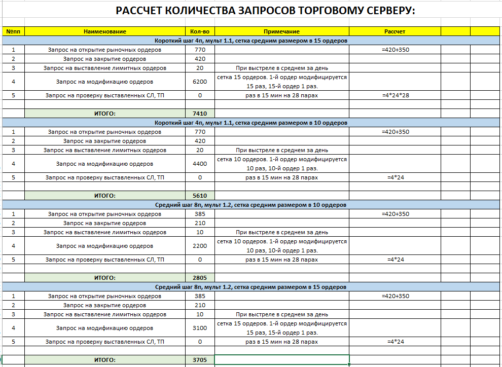 ServerRequest_БЕЗ_учета_проверки_ТП.png