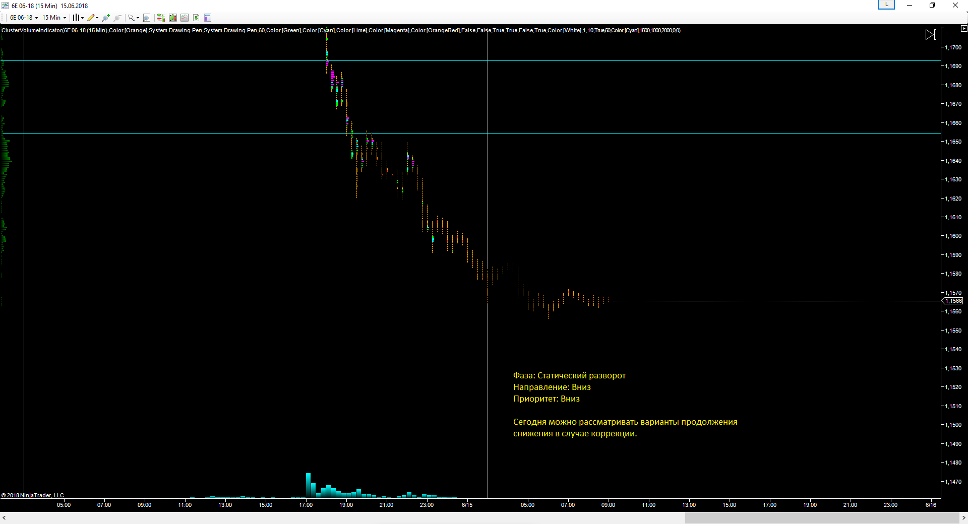 EURUSD_15.06.2018_прогноз.png
