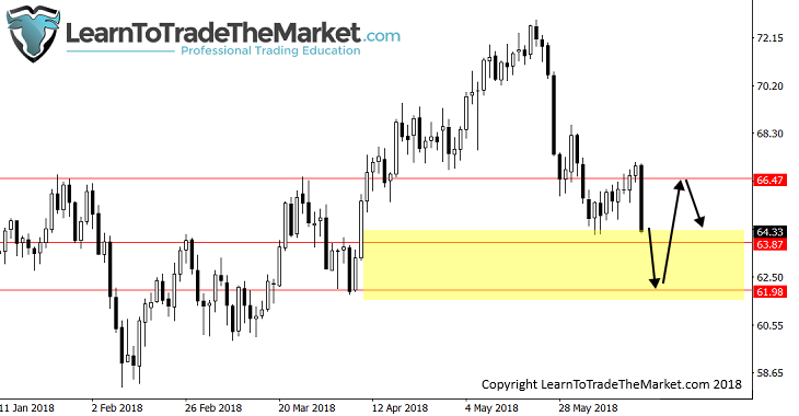 crudeoil-chart-18-6-18.png