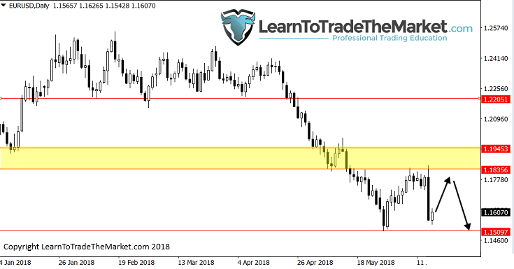 eurusd-chart-18-6-18.png