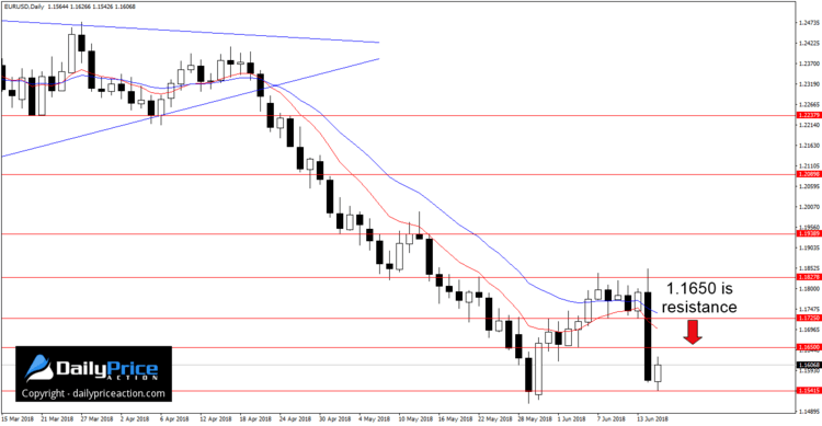 EURUSDDaily_New-4.png