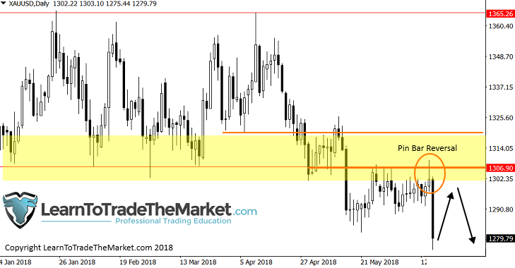 gold-chart-18-6-18.png