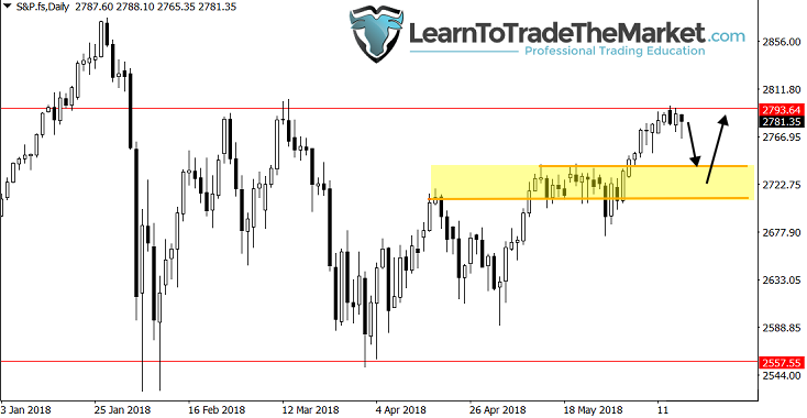 sp500-chart-18-6-18.png
