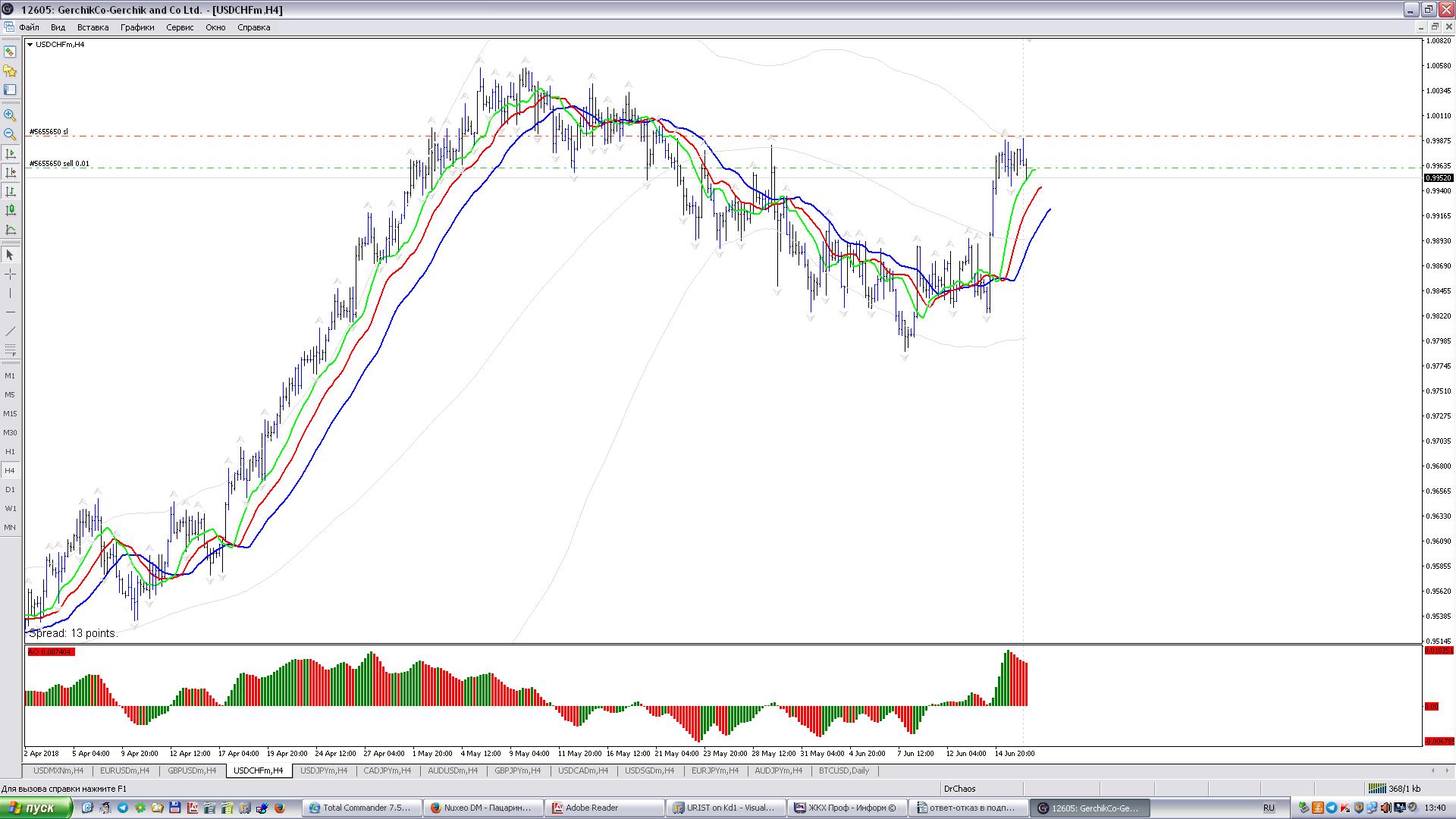 USDCHF_H4.JPG