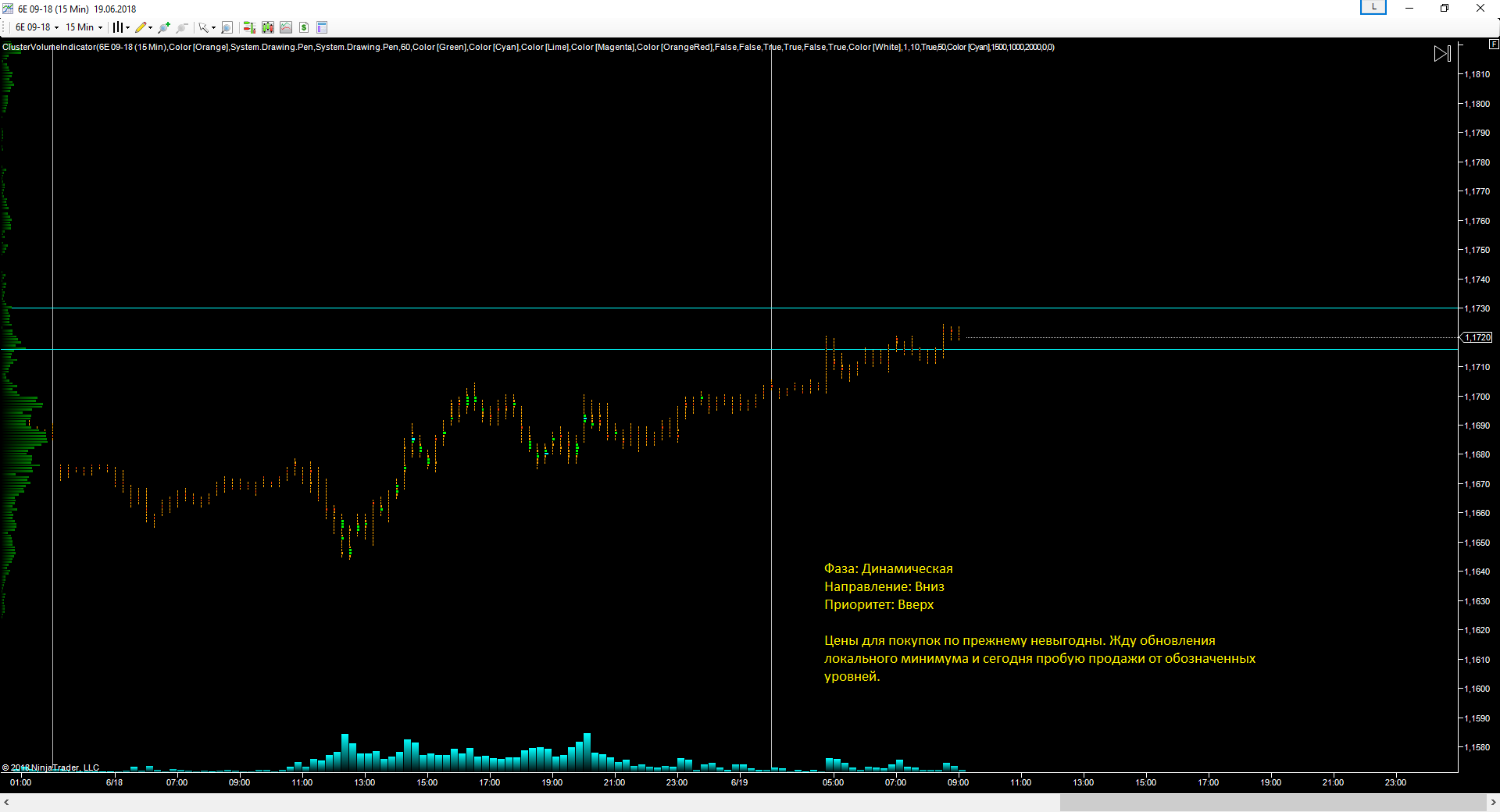 EURUSD_19.06.2018_прогноз.png