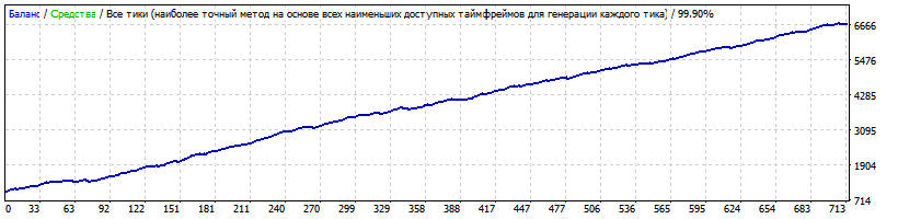 BankScalper_6.29_EURUSD_m5_2010-2018.gif