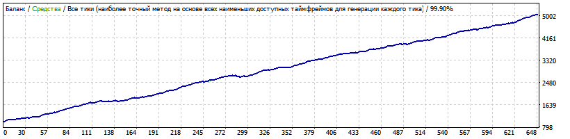 BankScalper_6.29_USDCHF_m5_2010-2018.gif