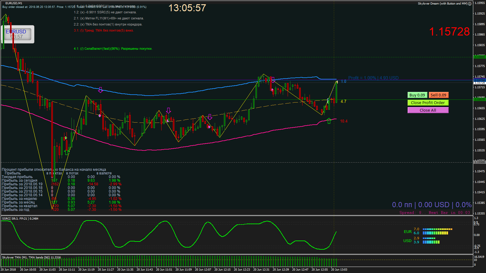 EURUSD_M1_2018.06.20_13.05.57_Close.png