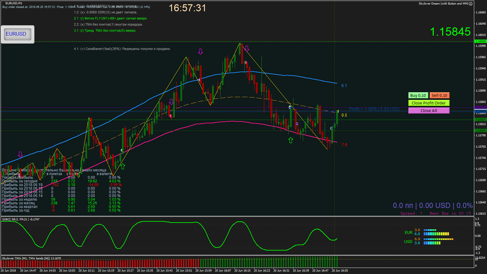 EURUSD_M1_2018.06.20_16.57.31_Close.png