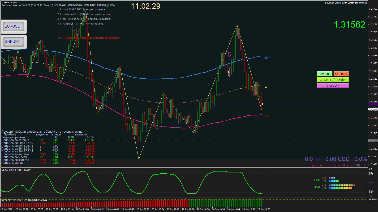GBPUSD_M1_2018.06.20_11.02.29_Close.png