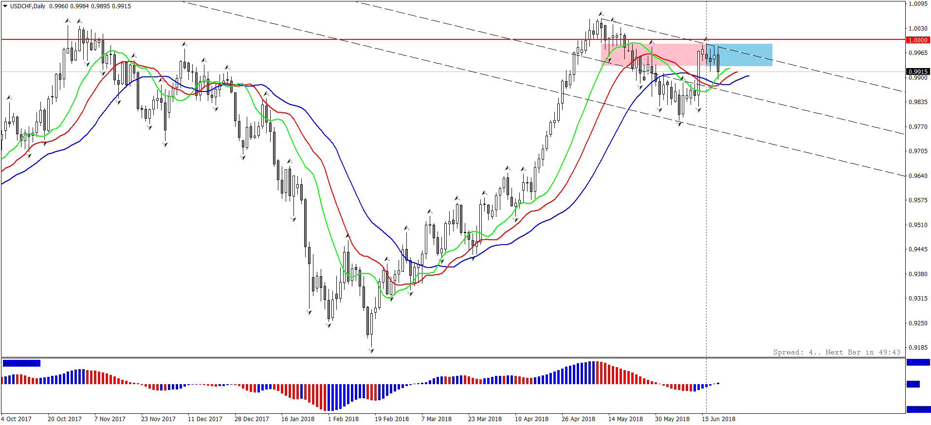 USDCHFDaily.png