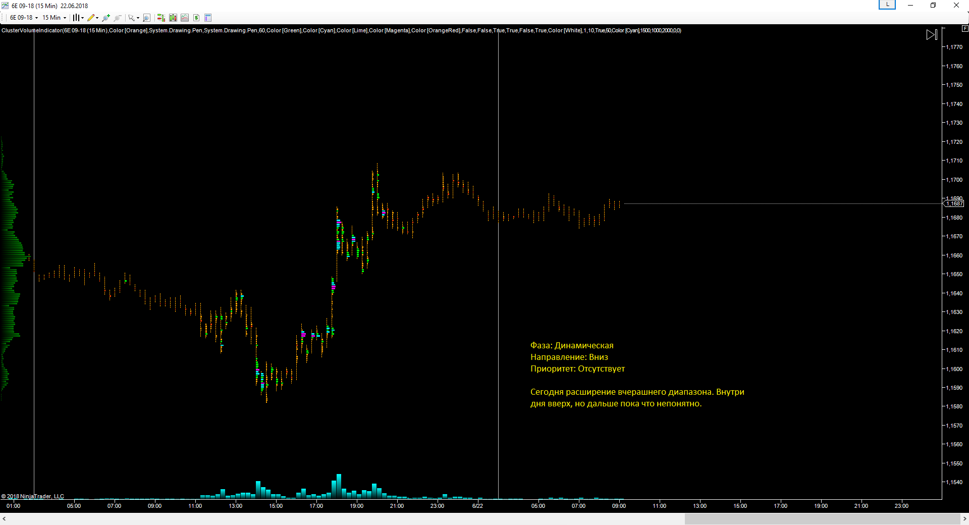 EURUSD_22.06.2018_прогноз.png
