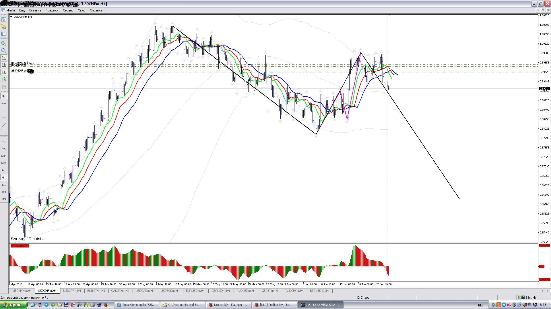 USDCHFm_H4.JPG