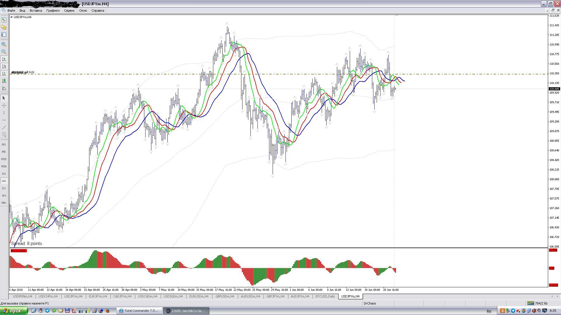 USDJPY_H4.JPG