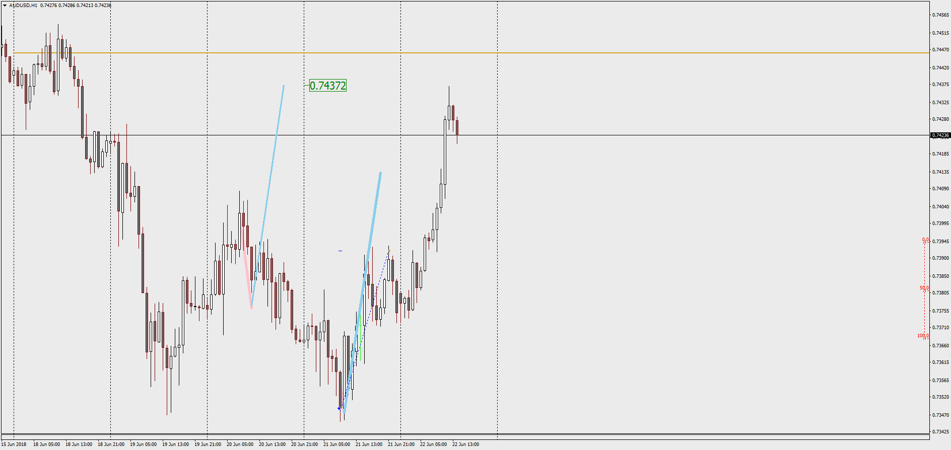 AUDUSDH1_отработка_21.06.png