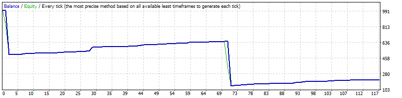 Lohotron_EURUSD_M5_1.gif