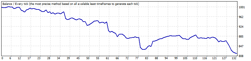 Lohotron_EURUSD_M5_2.gif