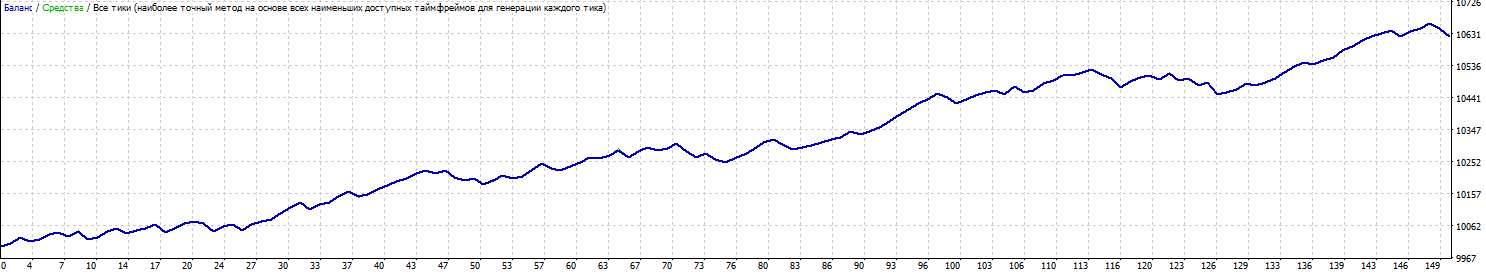 Bank_Scalper_EURUSD_16-18_realg.PNG