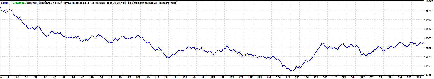 Bank_Scalper_EURUSD_16-18_shiftg.PNG