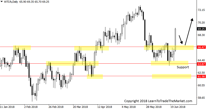 crudeoil25062018ltttm.png