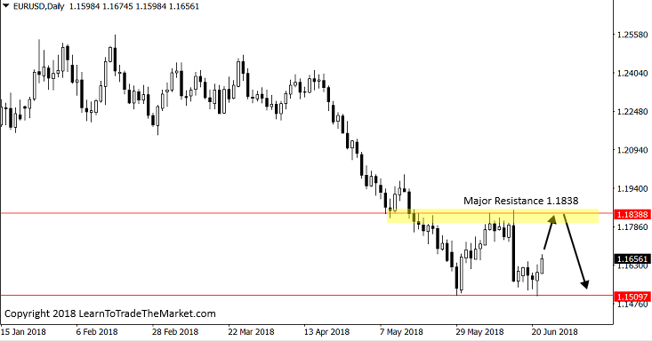 eurusd25062018ltttm.png