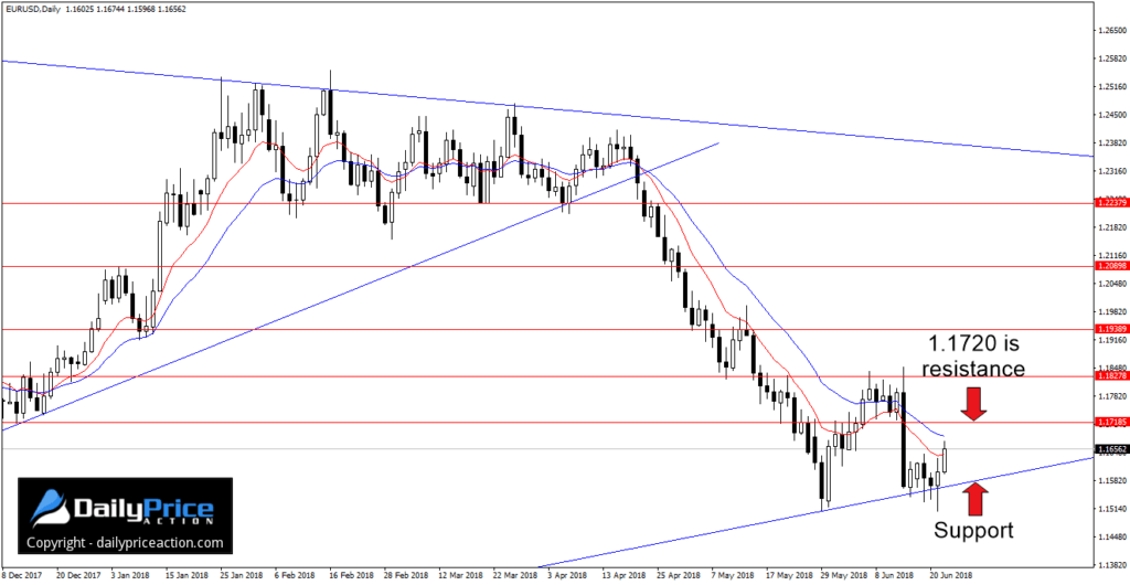 EURUSDDaily_New-6-1024x530.png