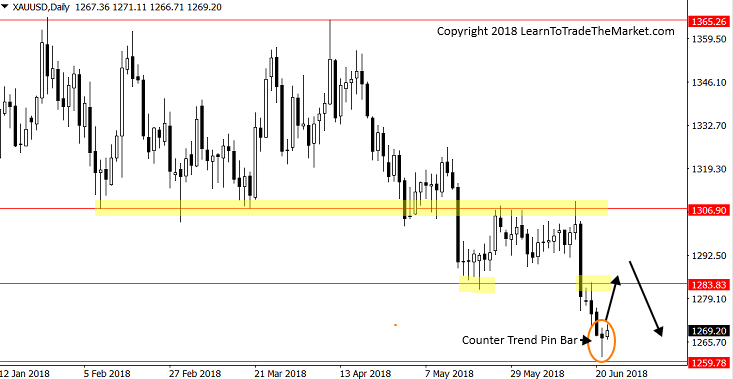 gold25062018ltttm.png