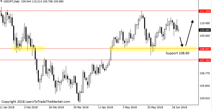 usdjpy25062018ltttm.png