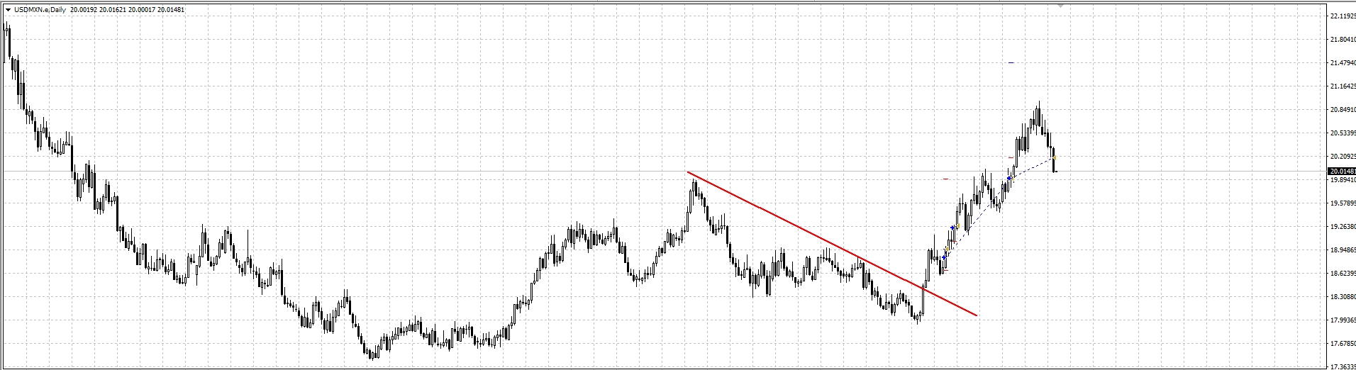 USDMXN.jpg