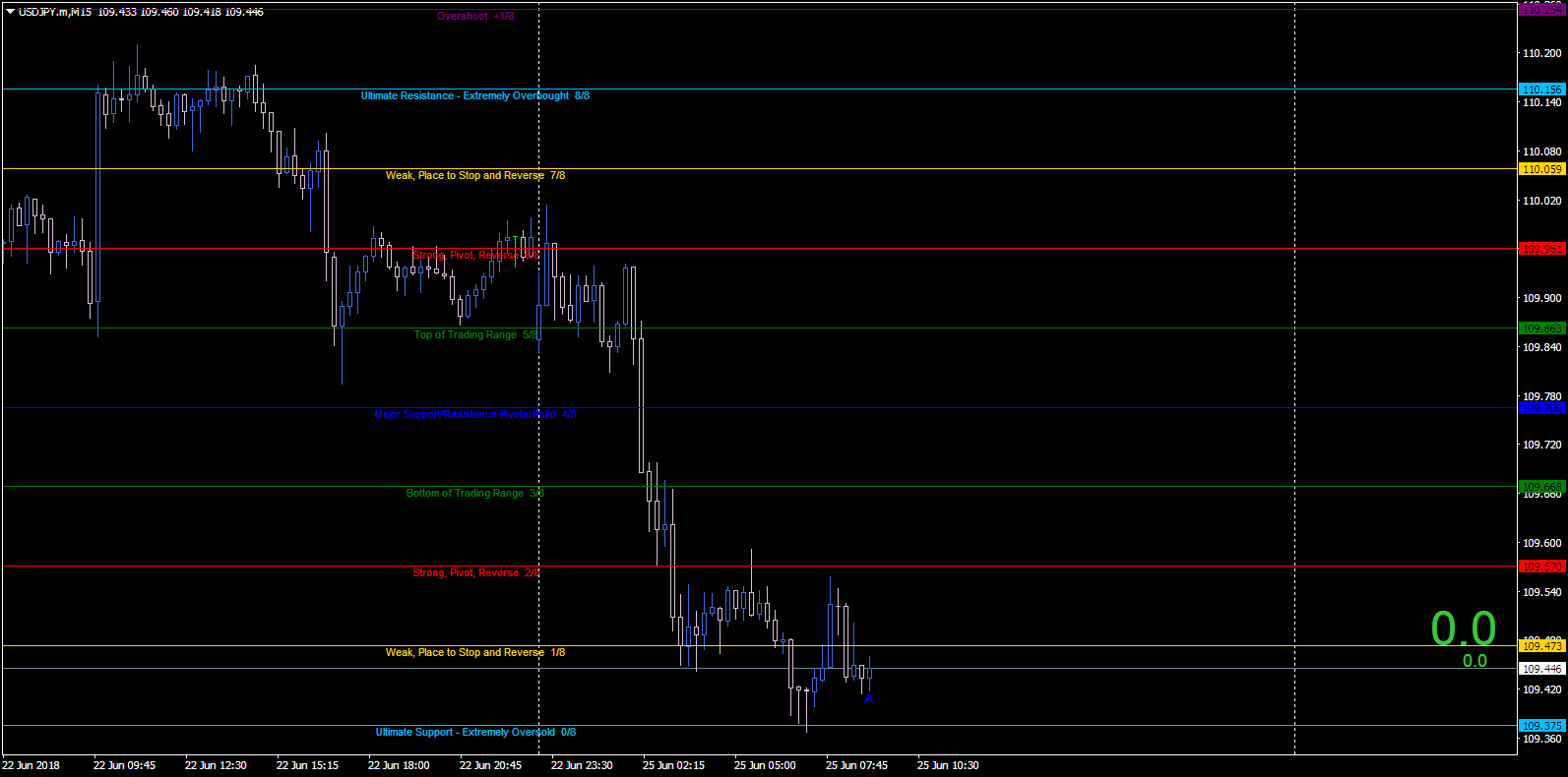 USDJPY.mM15.png