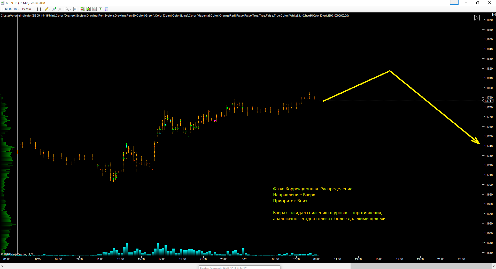 EURUSD_26.06.2018_прогноз.png