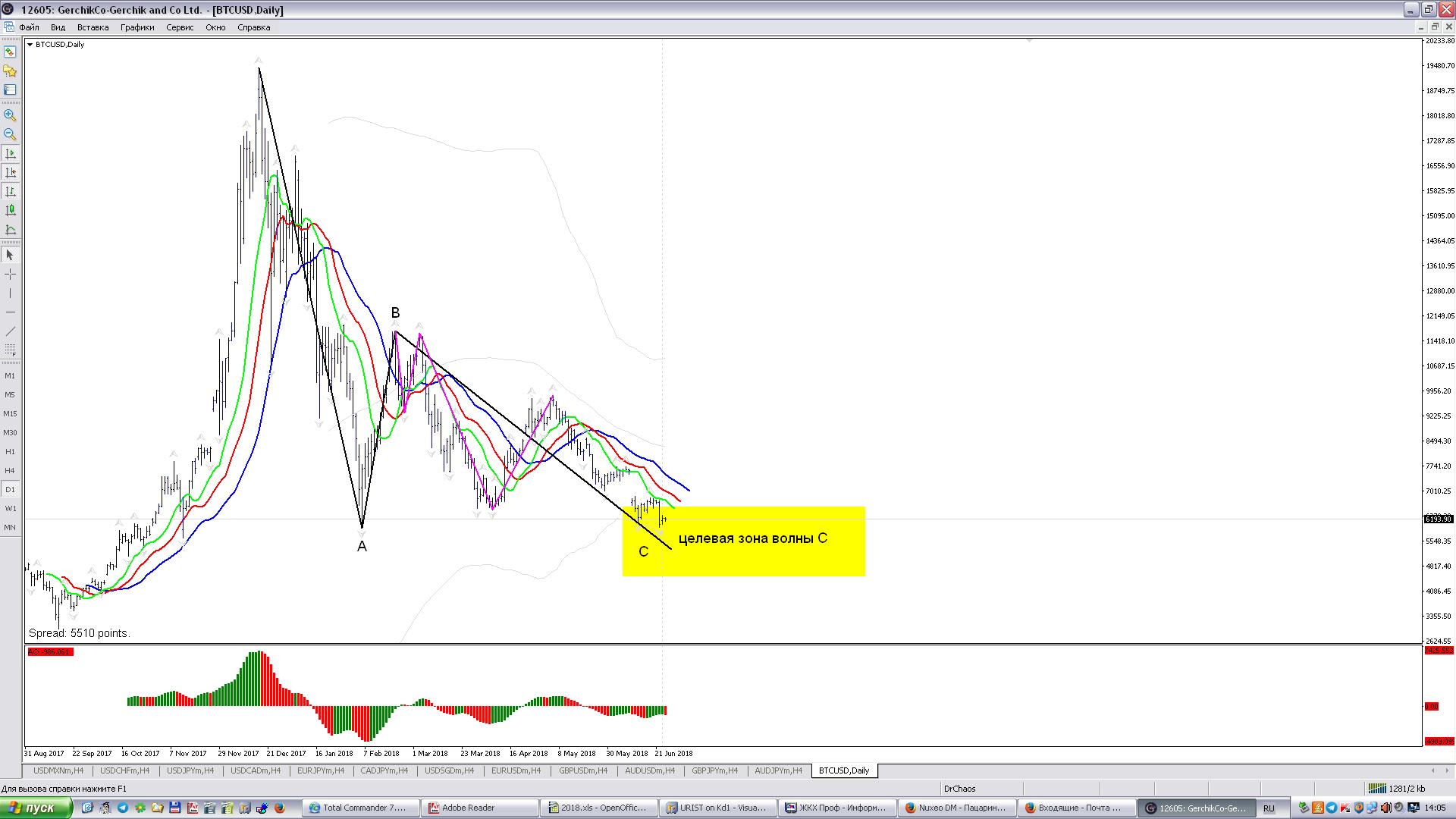 BTCUSD_D1.JPG