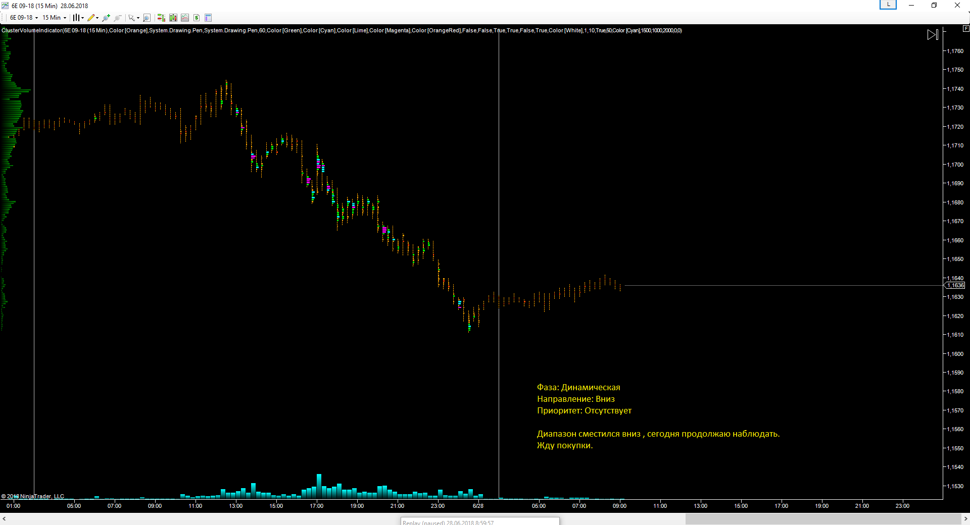 EURUSD_28.06.2018_прогноз.png
