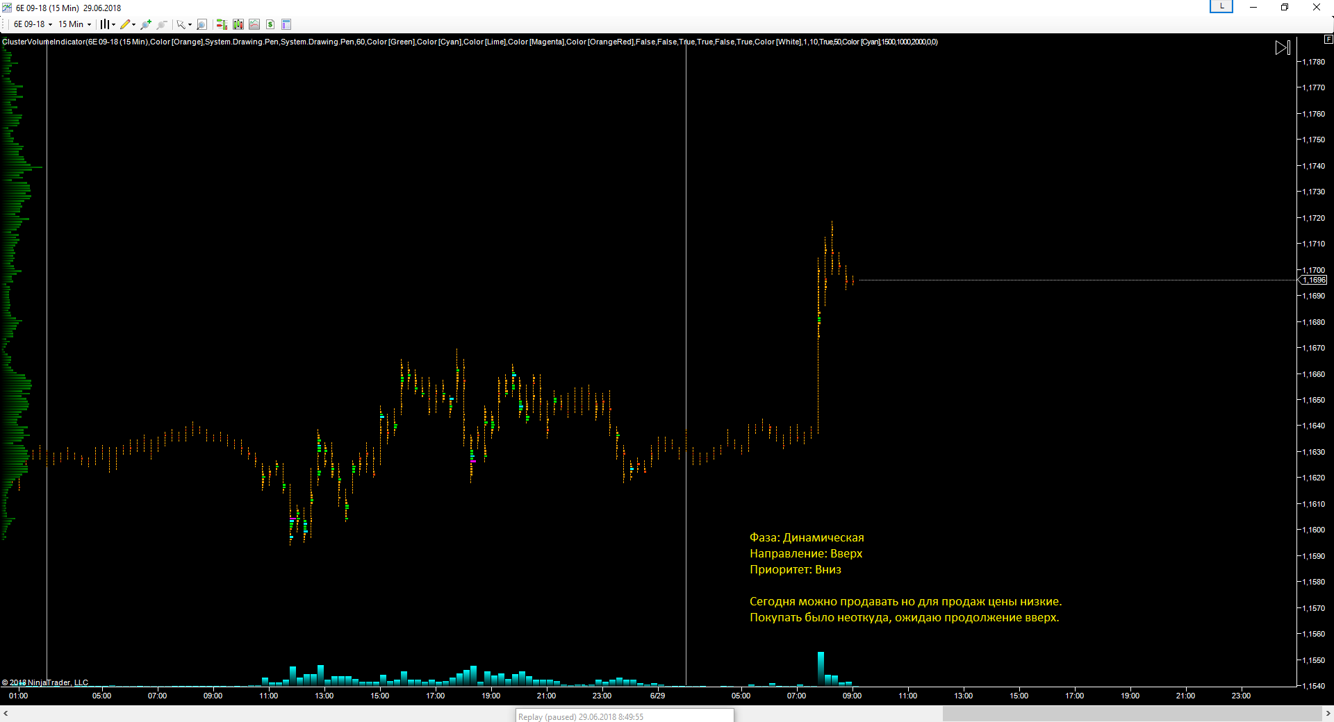 EURUSD_29.06.2018_прогноз.png