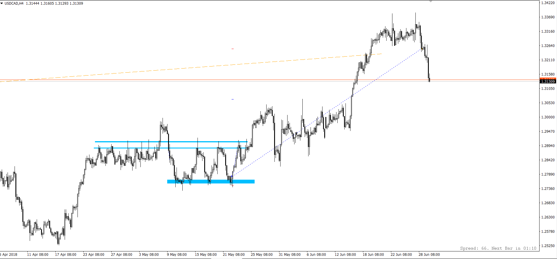 USD_CAD_25-29.06.18.png