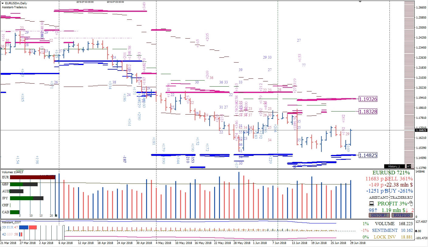 EURUSD_D1_6.jpg