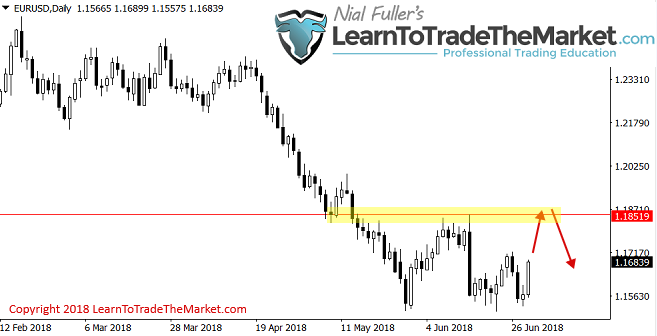 eurusd01072018.png
