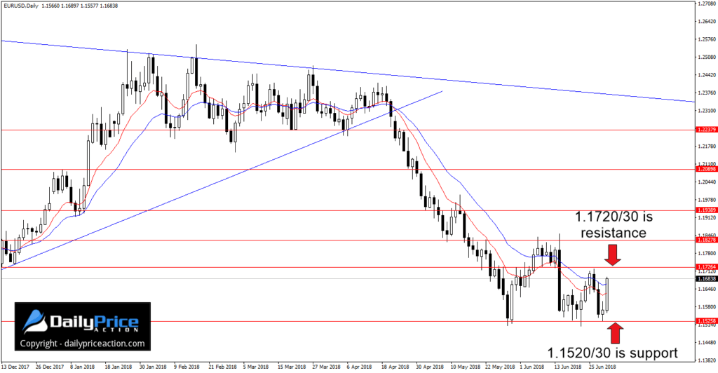 EURUSDDaily_New-1024x532.png
