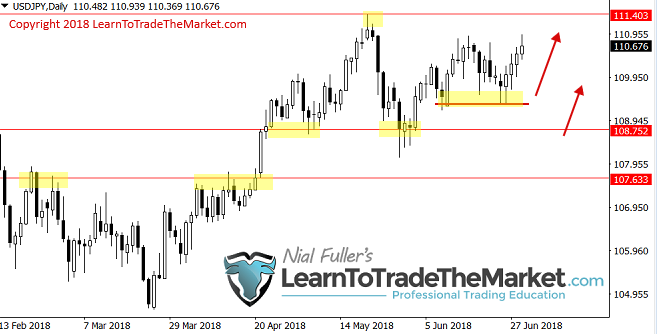 usdjpy01072018.png