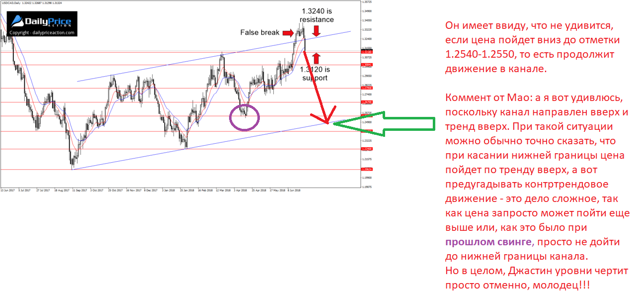 USDCADDaily_New.png