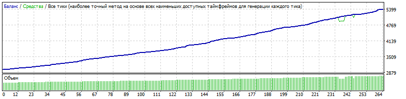 RoboRisk50-5minEU3month.gif