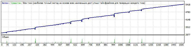GOLD15M-2Month.gif