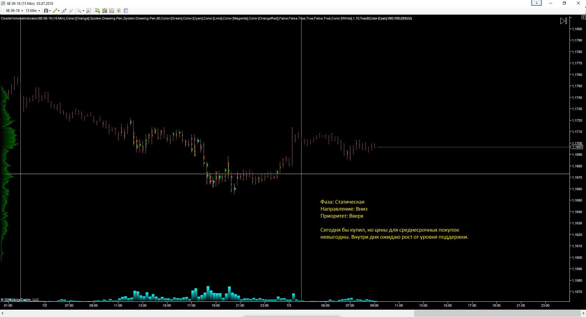 EURUSD_03.07.2018_прогноз.png