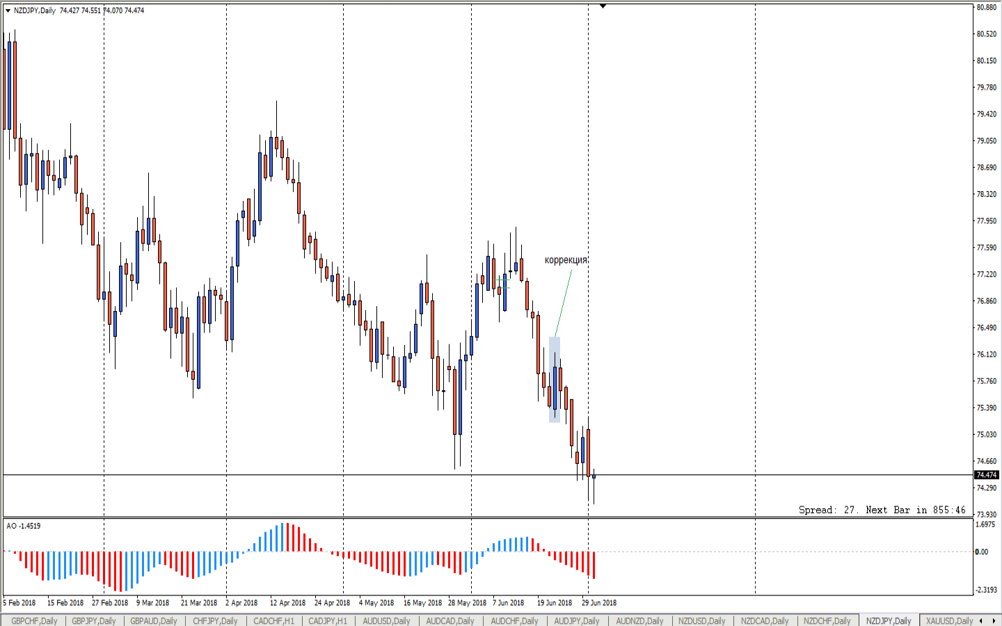 NZDJPY_D1.png