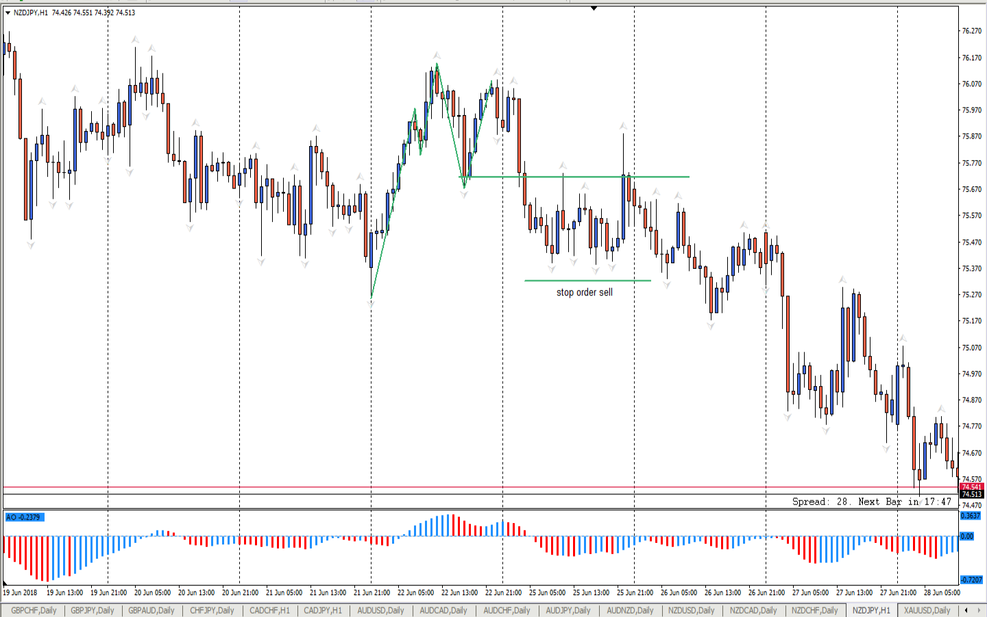 NZDJPY_H1.png