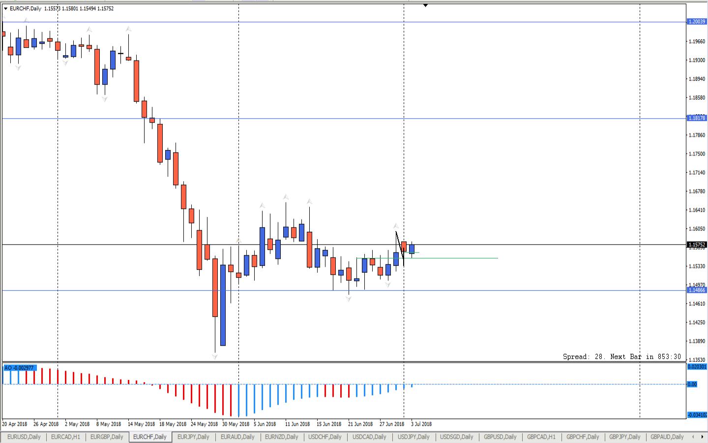 EURCHF_D1.png