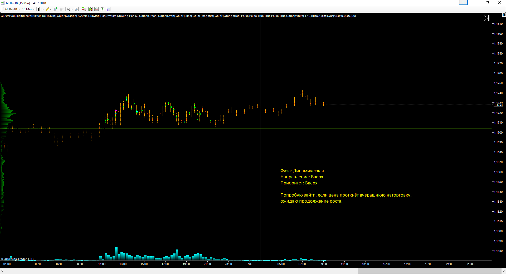 EURUSD_04.07.2018_прогноз.png