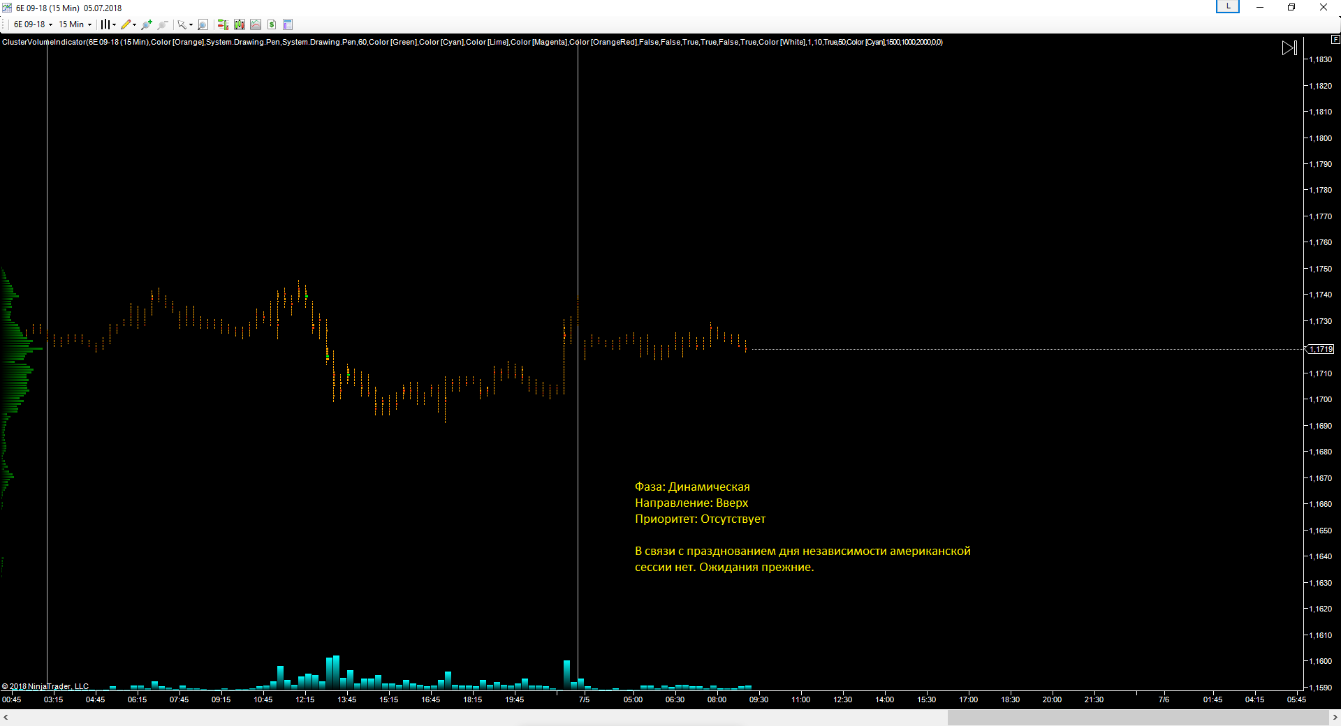 EURUSD_05.07.2018_прогноз.png
