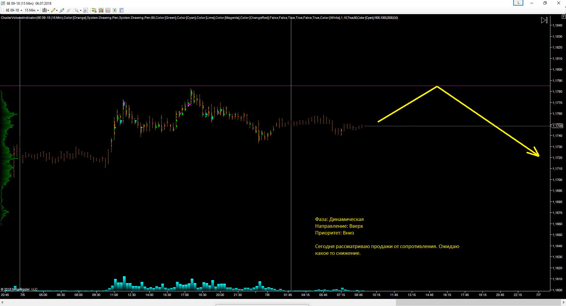 EURUSD_06.07.2018_прогноз.png